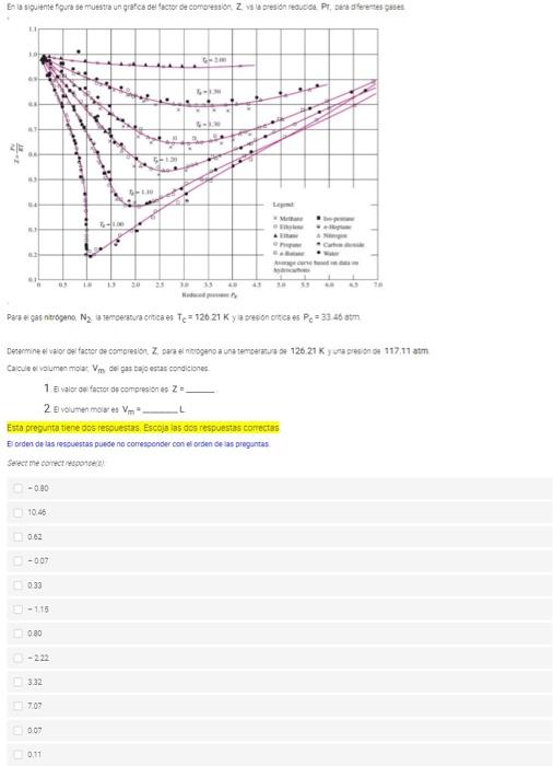 Solved The following figure shows a graph of the compression | Chegg.com