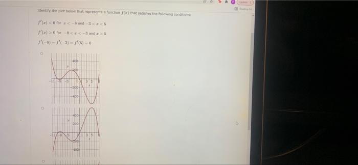 Solved Identify the plot below that represents a function | Chegg.com