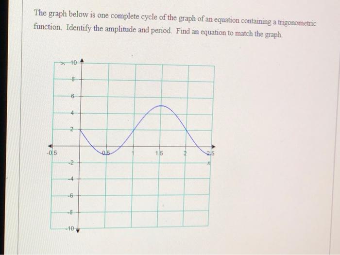 Solved The graph below is one complete cycle of the graph of | Chegg.com