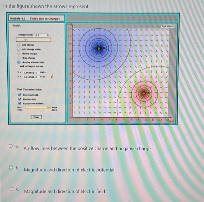 Solved a. The electric field inside the conductor remains | Chegg.com