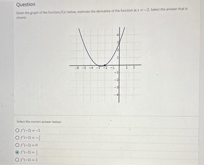 solved-given-the-graph-of-the-function-f-x-below-estimate-chegg