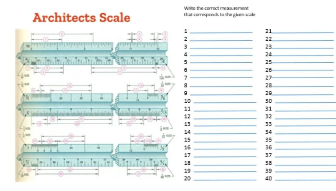 Architects Scale Write the correct measurement that | Chegg.com