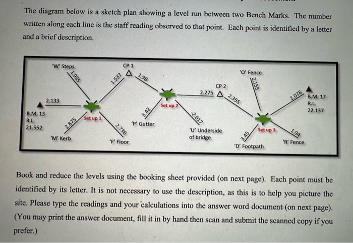 Solved The diagram below is a sketch plan showing a level | Chegg.com