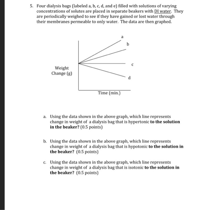 Solved 5. Four dialysis bags (labeled a, b, c, d, and e) | Chegg.com