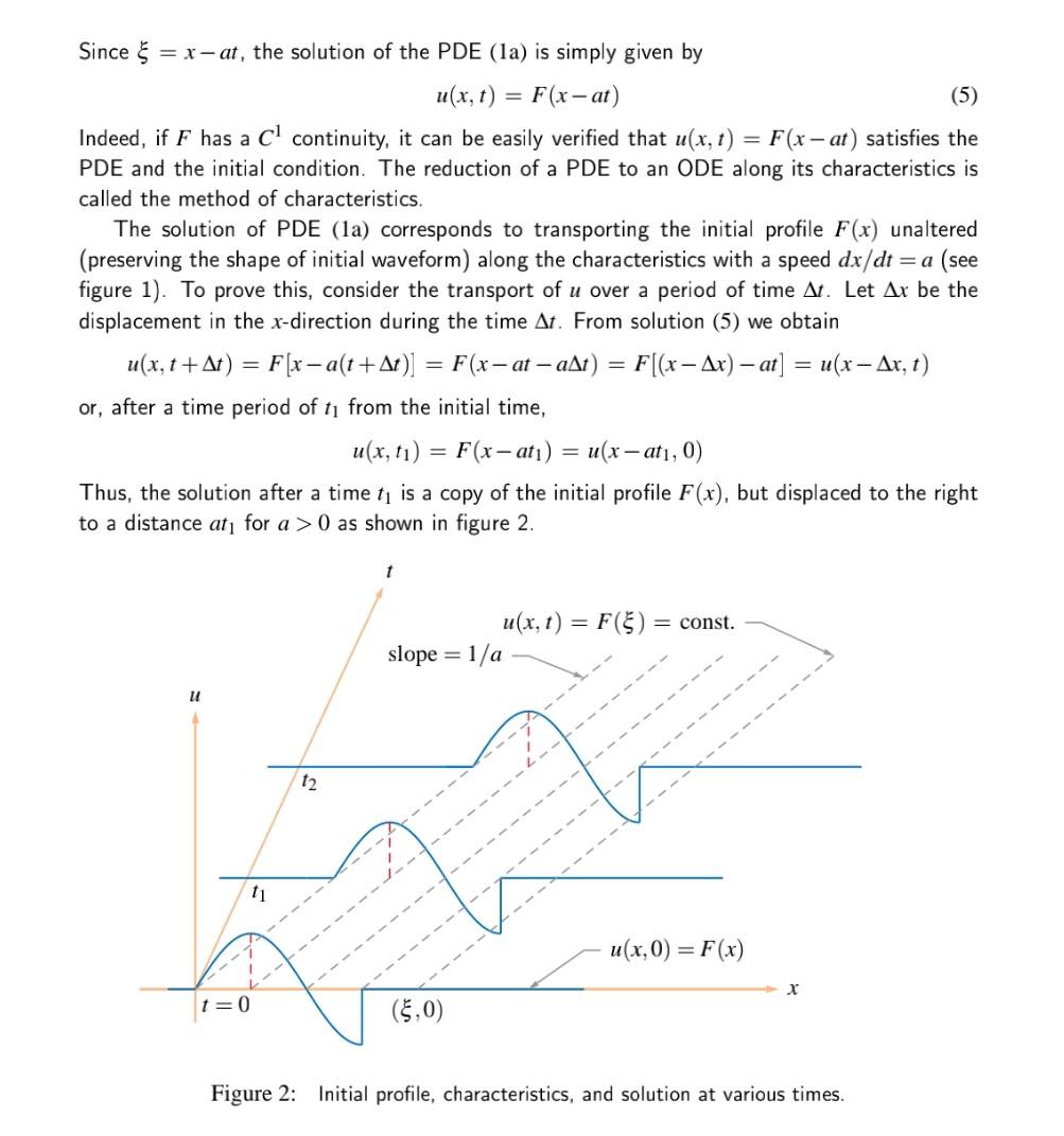 Solved 1.1 Solution of linear advection equation using MoC