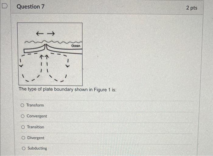 Solved The type of plate boundary shown in Figure 1 is: | Chegg.com