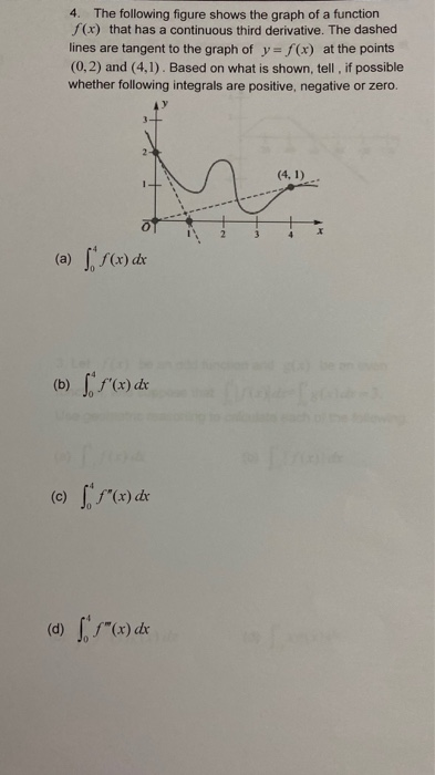Solved 4 The following figure shows the graph of a function | Chegg.com