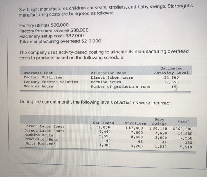 Solved Starbright manufactures children car seats,