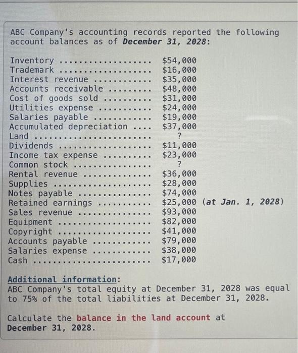 Solved ABC Company's accounting records reported the
