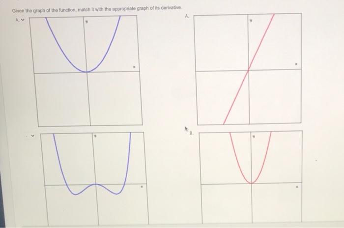 Solved Given the graph of the function, match it with its | Chegg.com