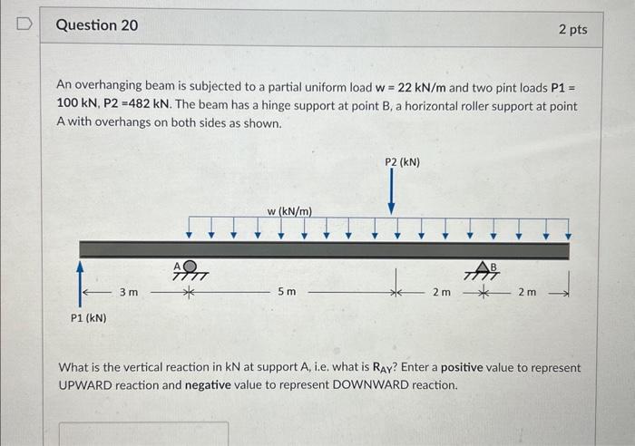 Solved An overhanging beam is subjected to a partial uniform | Chegg.com