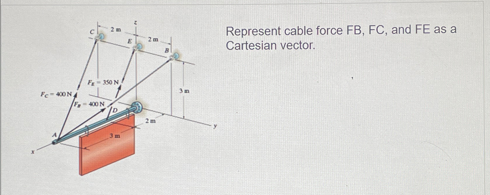 Solved Represent cable force FB, ﻿FC, ﻿and FE as a Cartesian | Chegg.com