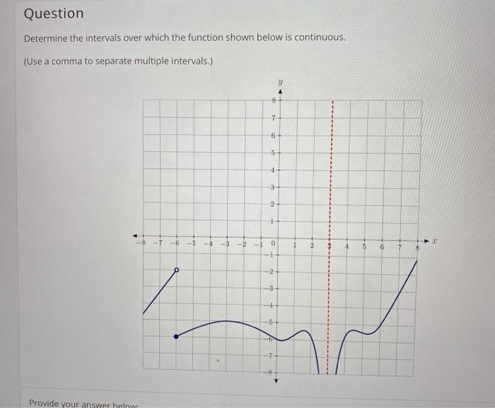 Solved Question Determine the intervals over which the | Chegg.com