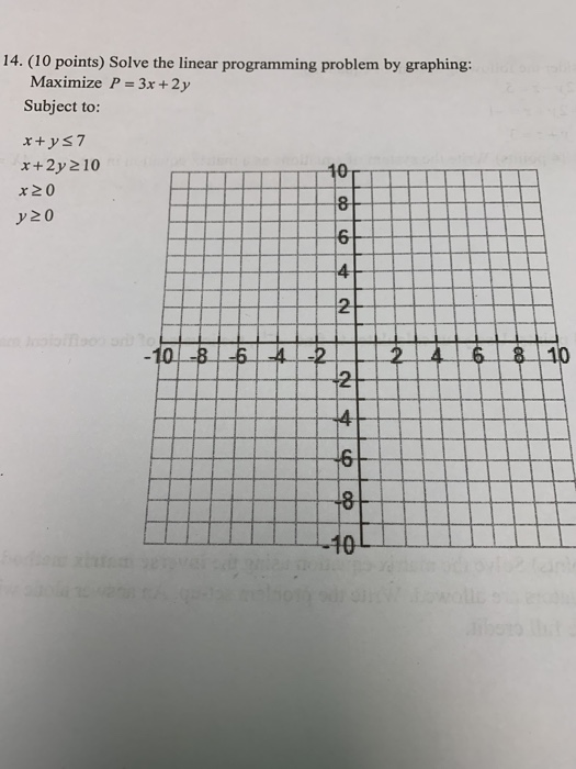 Solved 14. (10 points) Solve the linear programming problem | Chegg.com