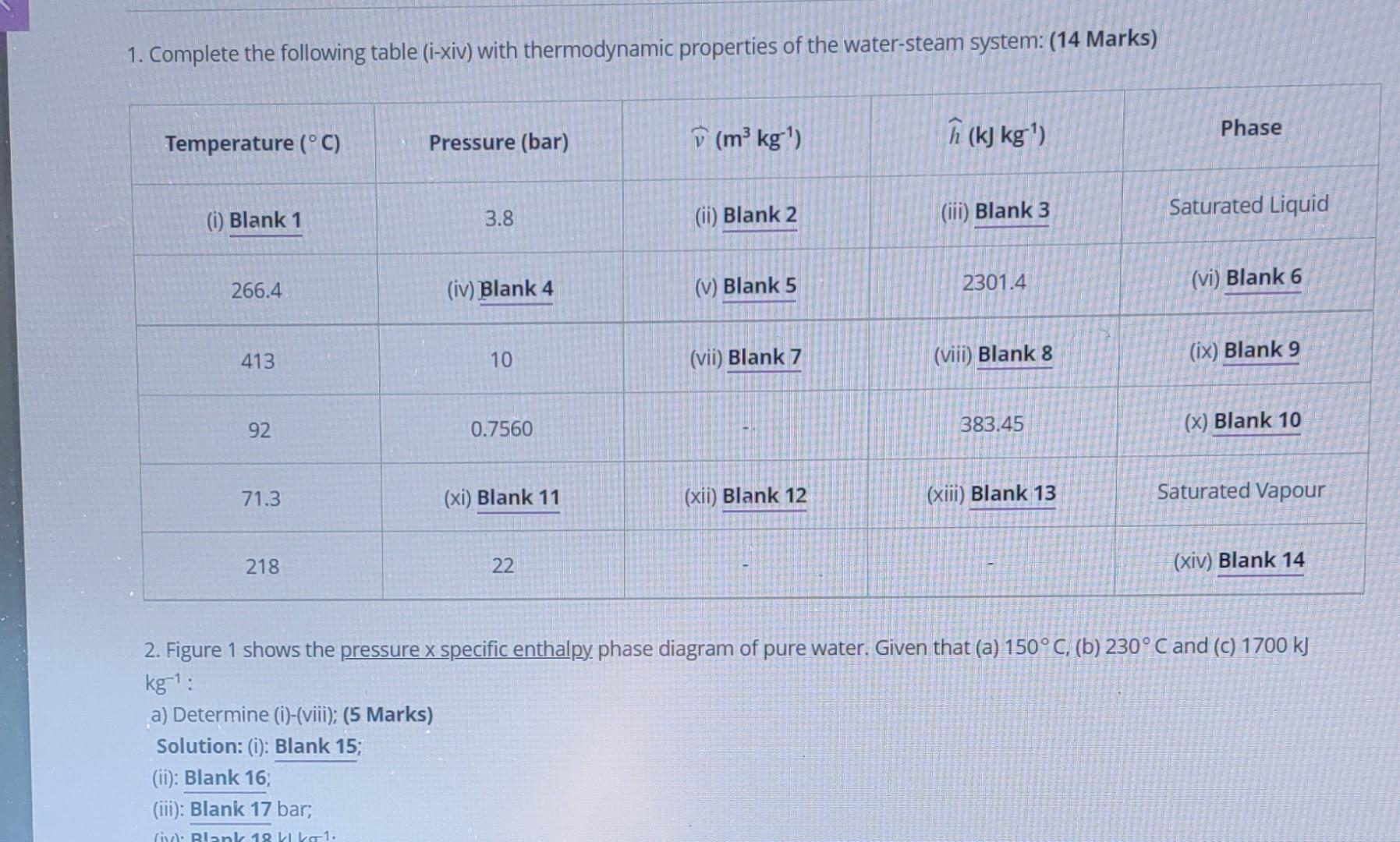 Solved 1. Complete The Following Table (i-xiv) With | Chegg.com