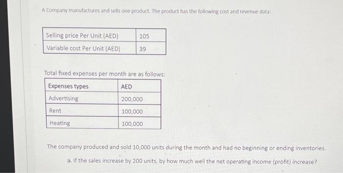 Solved A Company Manufactures And Sells One Product. The | Chegg.com