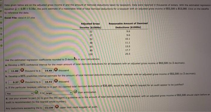 Solved Data given below are on the adjusted gross income and | Chegg.com