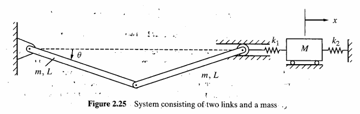 Solved Derive the equilibrium equations by means of the | Chegg.com