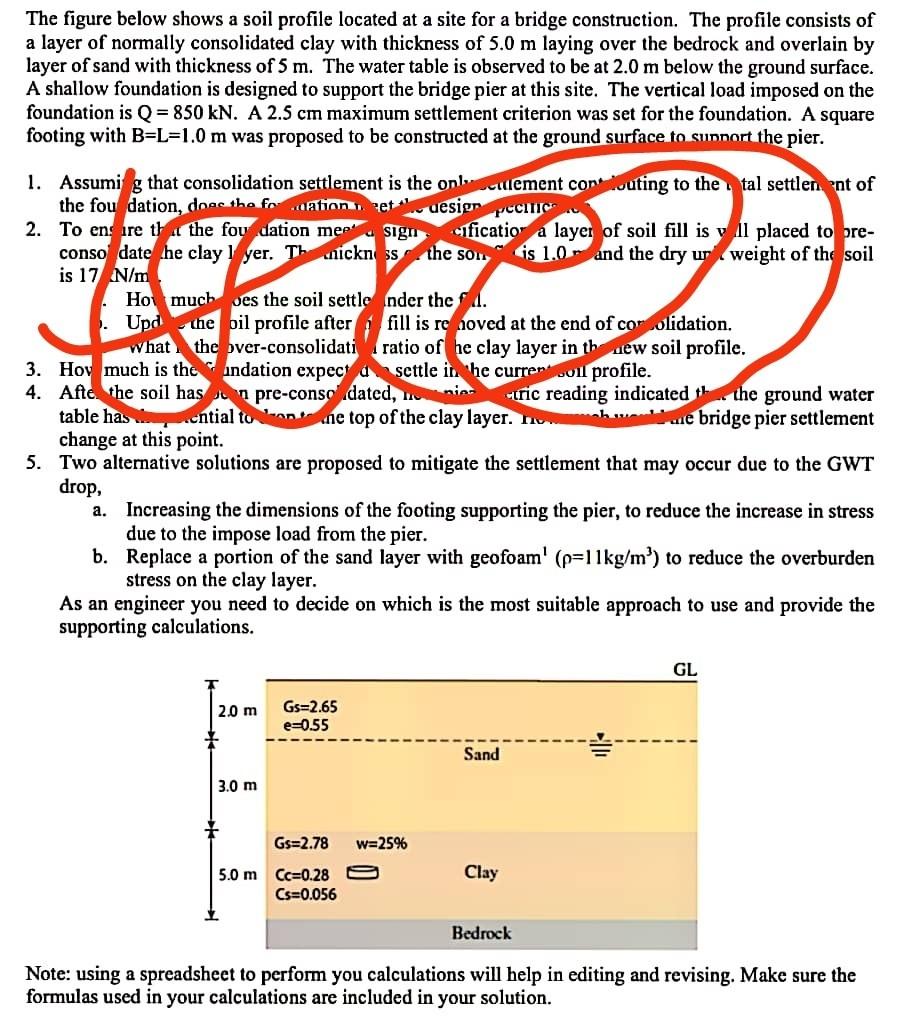 Solved The figure below shows a soil profile located at a | Chegg.com