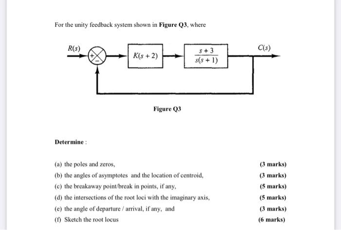 Solved For the unity feedback system shown in Figure Q3, | Chegg.com