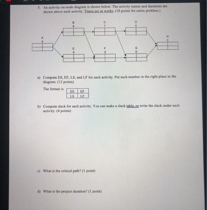 Solved 5. An activity-on-node diagram is shown below. The | Chegg.com