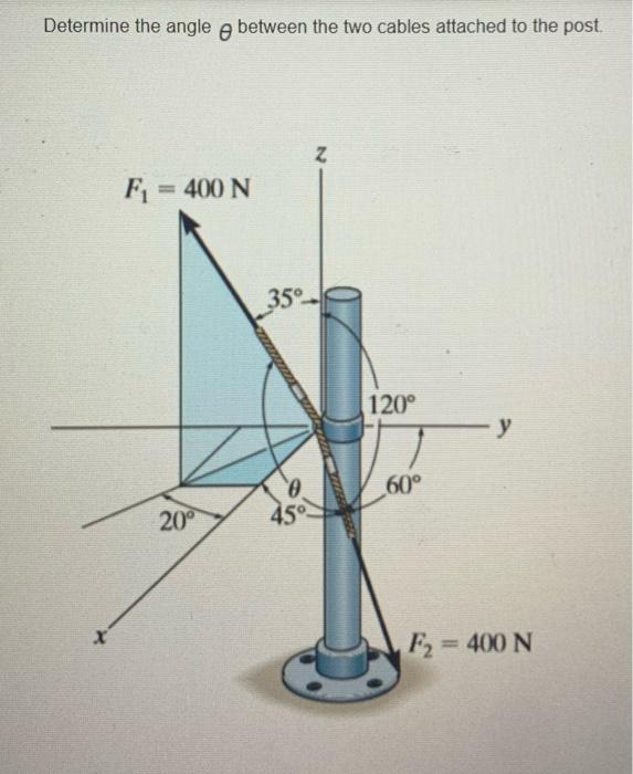 Solved Determine the angle between the two cables attached | Chegg.com