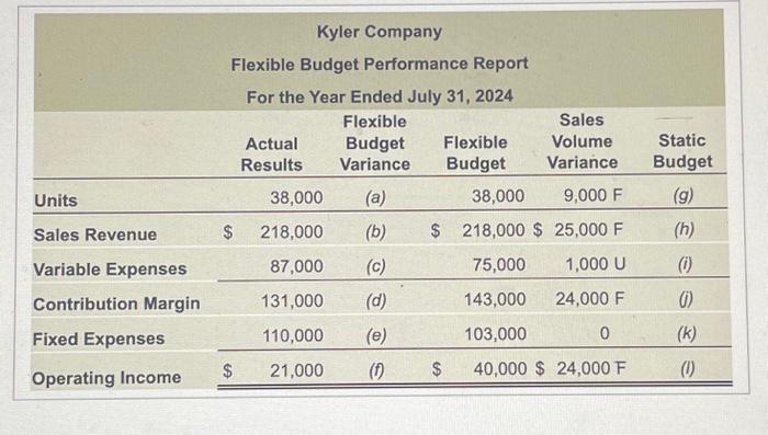 Solved Kyler Company managers received the following | Chegg.com