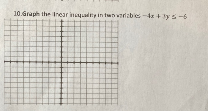 Solved 10. Graph the linear inequality in two variables --4x | Chegg.com