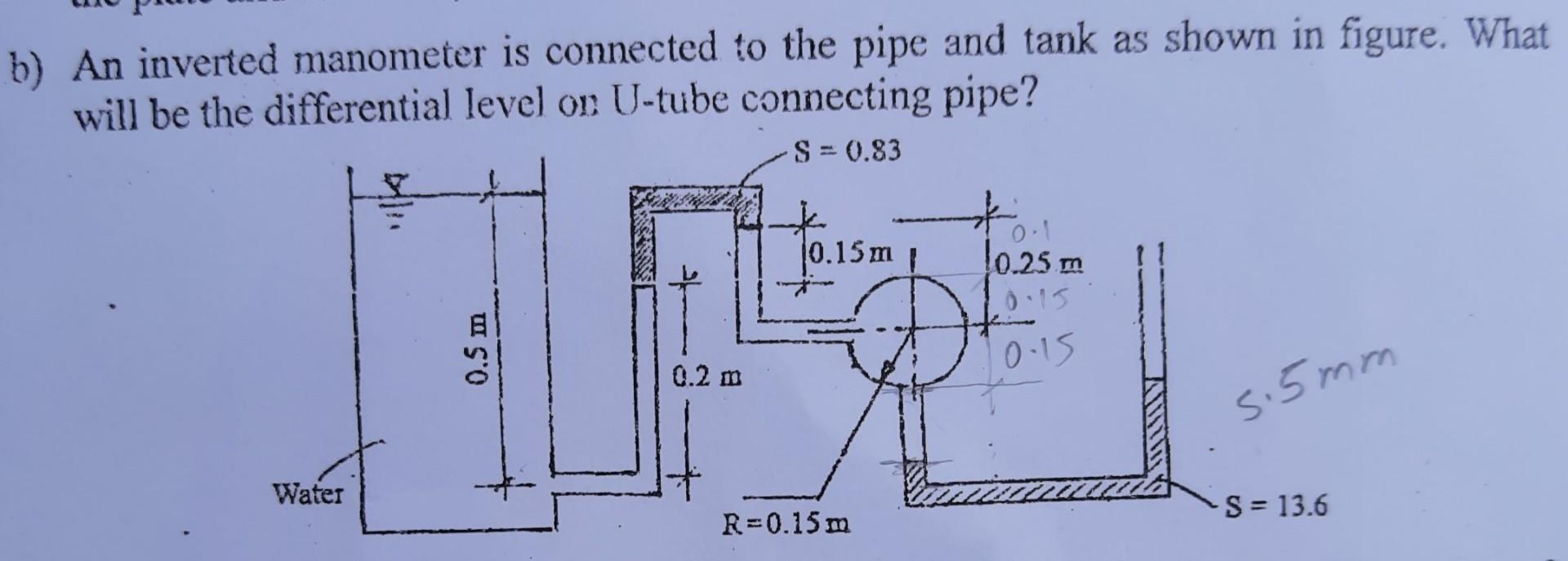 Solved b) An inverted manometer is connected to the pipe and | Chegg.com