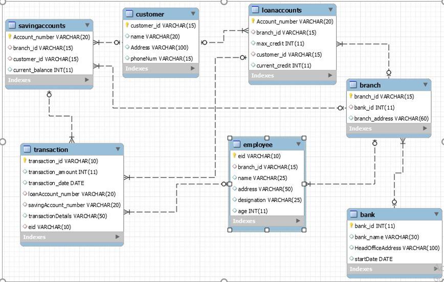 Solved Nested Queries and Joins 1. Display the customers' | Chegg.com