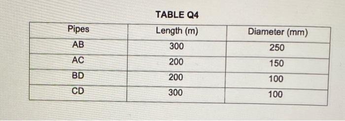 TABLE Q4