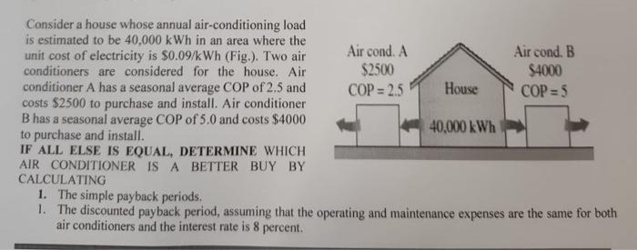 Solved Consider a house whose annual air-conditioning load | Chegg.com