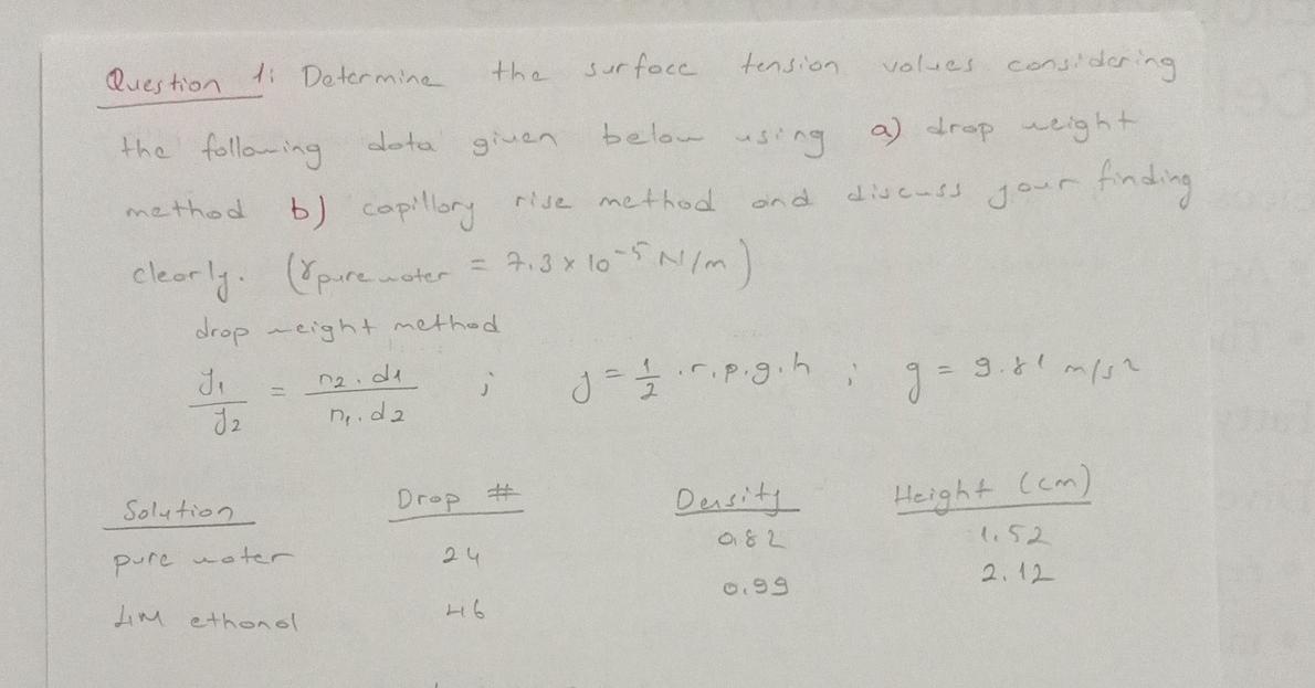 Solved Question 1: Determine the surface tension values | Chegg.com