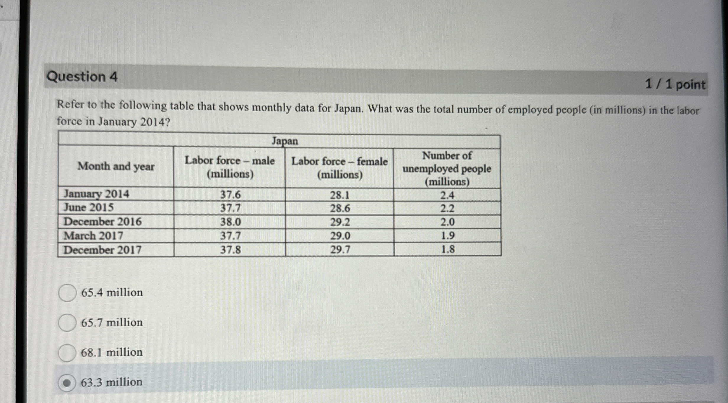 Solved Question 4Refer to the following table that shows | Chegg.com