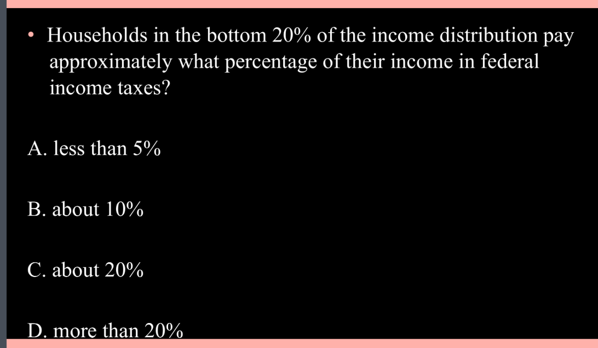 Solved Households in the bottom 20% ﻿of the income | Chegg.com