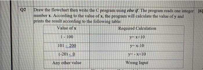 Solved Q2 Draw the flowchart then write the program using | Chegg.com