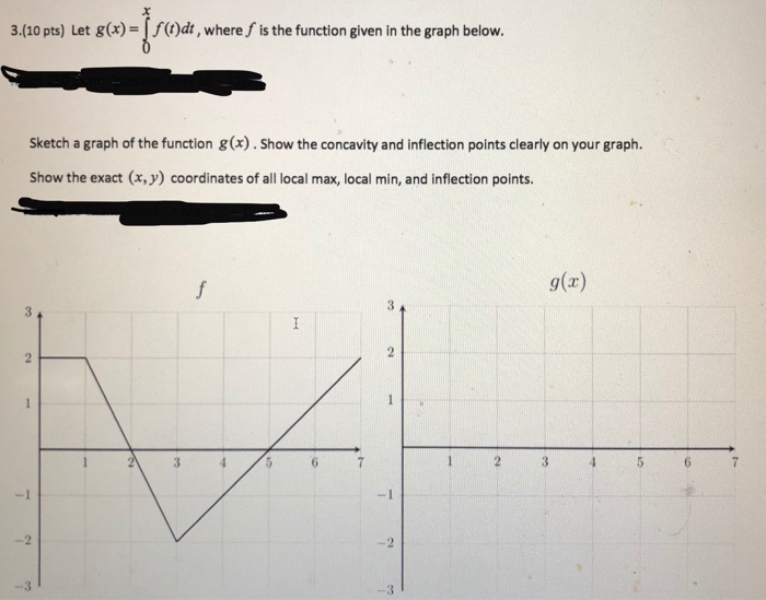 Solved 3.(10 pts) where is the function given in the graph | Chegg.com