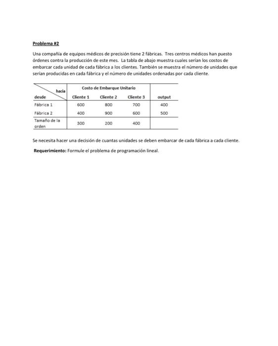 Problema \#2 Una compañia de equipos médicos de precisión tiene 2 fábricas. Tres centros médicos han puesto órdenes contra la