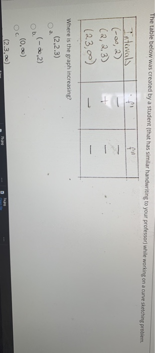 Solved The table below was created by a student (that has | Chegg.com