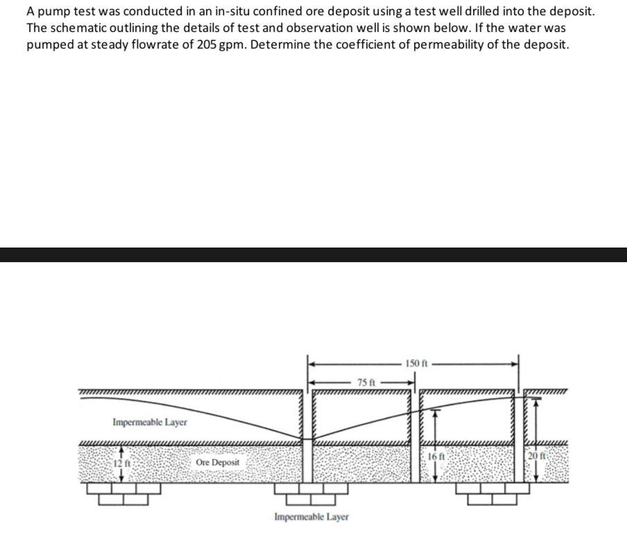 Solved A pump test was conducted in an in-situ confined ore | Chegg.com