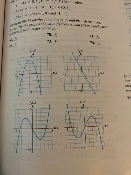 Solved 0,f (0) is not defined; f(1) f(x)>O on ( , 1) and