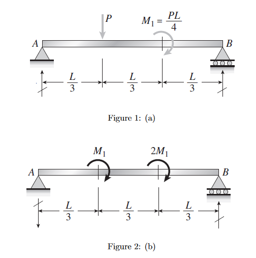Draw the shearforce and bendingmoment diagrams for