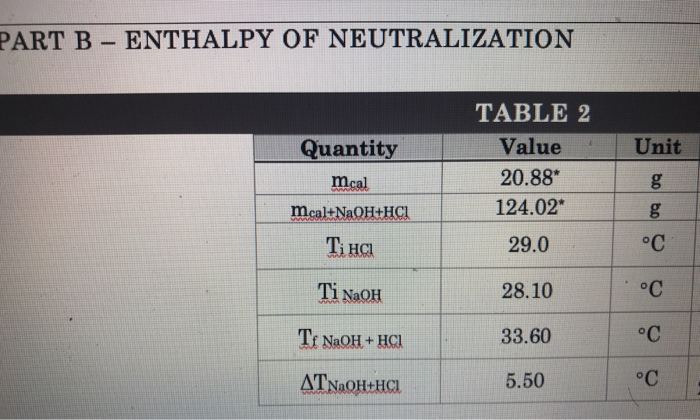 Solved PART B - ENTHALPY OF NEUTRALIZATION Calculate the | Chegg.com