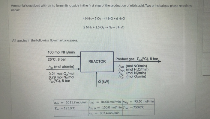 Solved Ammonia is oxidized with air to form nitric oxide in | Chegg.com