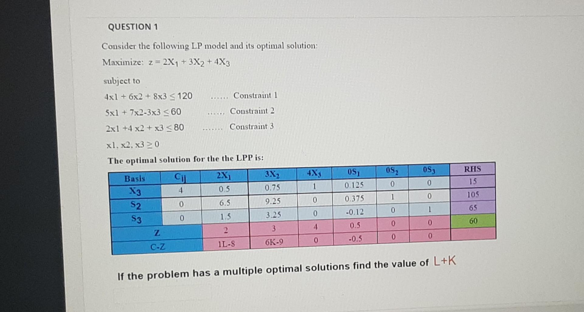 Solved QUESTION 1 . Consider the following LP model and its | Chegg.com