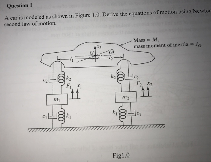 Solved Question 1 A car is modeled as shown in Figure 1.0. | Chegg.com