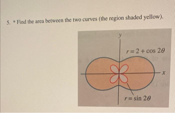Solved 5. * Find the area between the two curves (the region | Chegg.com
