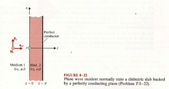 Solved A Uniform Plane Wave Within Medium 1 1 M1 Is Incident Chegg Com