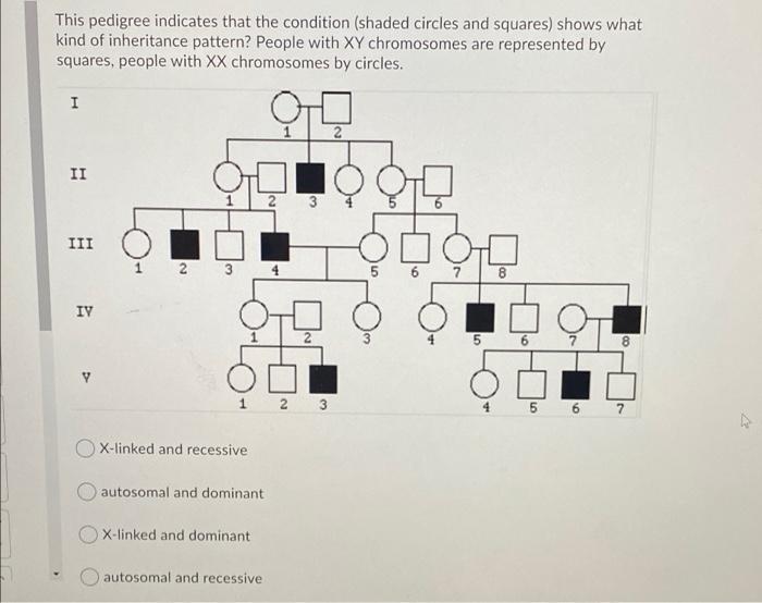 Solved This pedigree indicates that the condition (shaded | Chegg.com