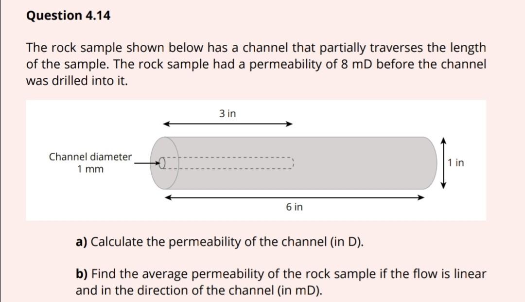 Solved The rock sample shown below has a channel that | Chegg.com